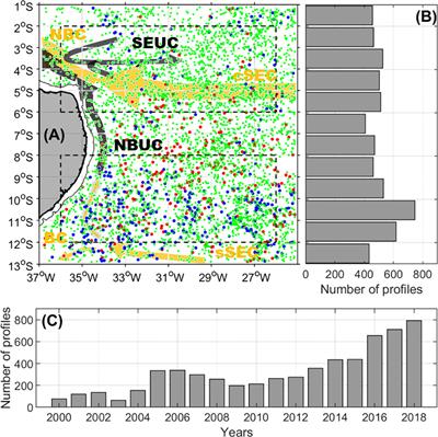 Mesoscale eddies in the southwestern tropical Atlantic